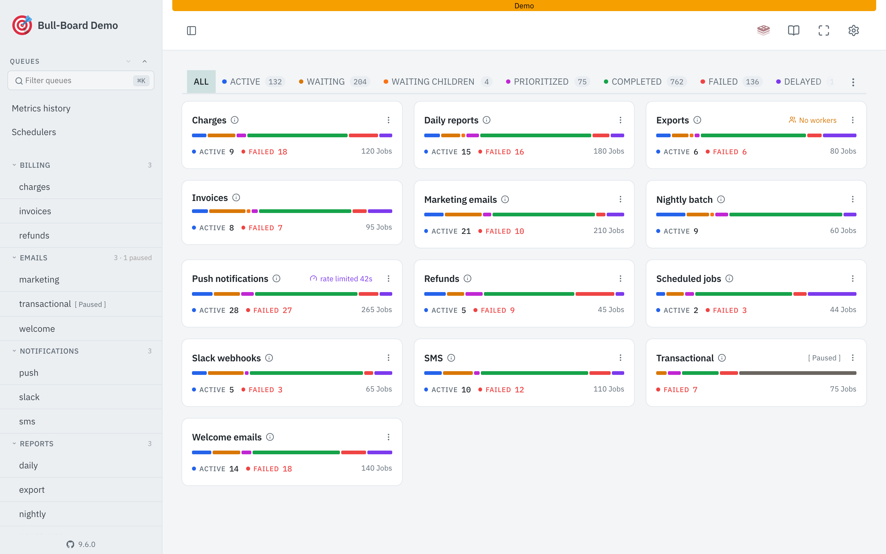bull-board dashboard showing queues grouped by emails, billing, reports and notifications with per-state counts