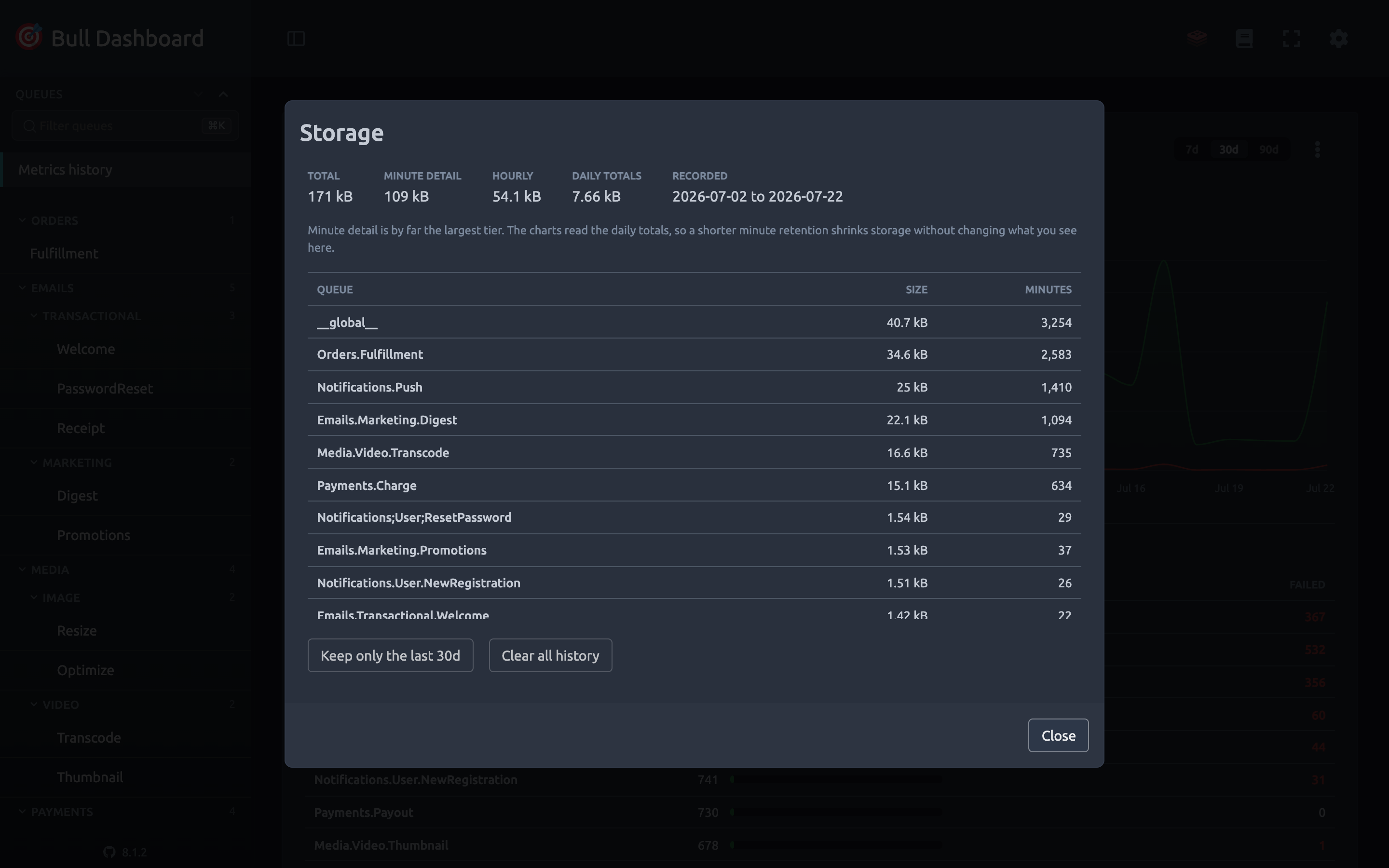 The Storage modal showing the footprint split by tier and by queue