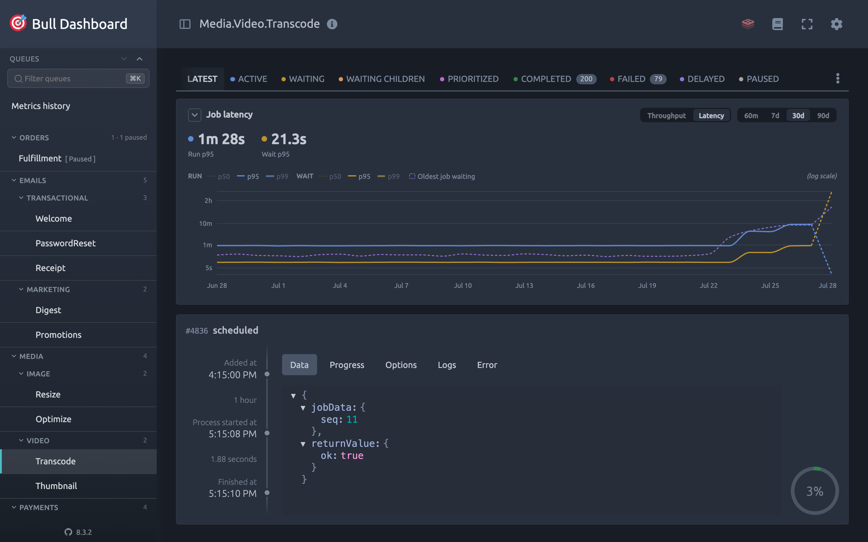 Runtime and wait time percentiles on a queue page, with the oldest waiting job overlaid on the wait chart